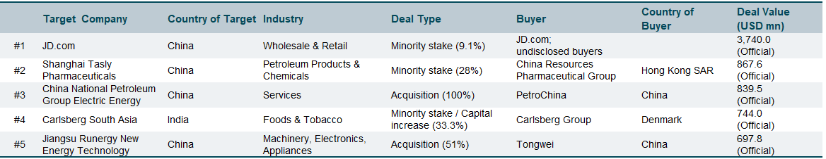 Aug  24 top deals - Asia