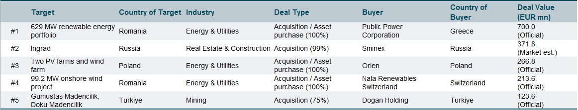 Aug  24 top deals - EE