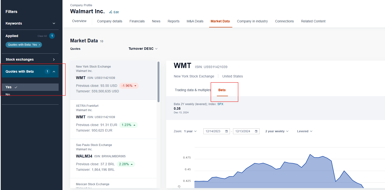 Betas de Empresas Listadas: 