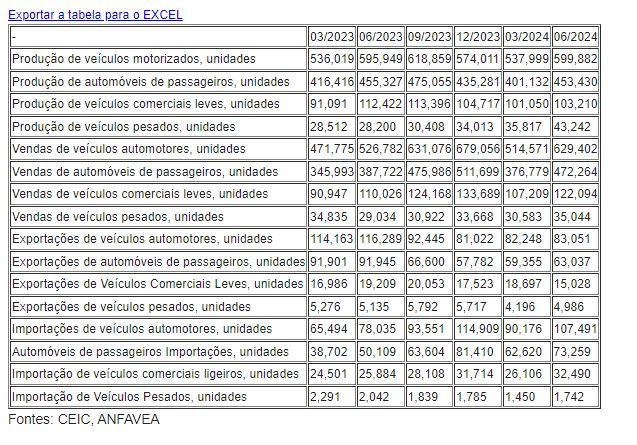 Relatório do Setor Automotivo Brasil 2024 Q3    